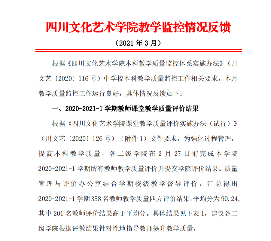 四川文化艺术学院教学监控情况反馈（3月）
