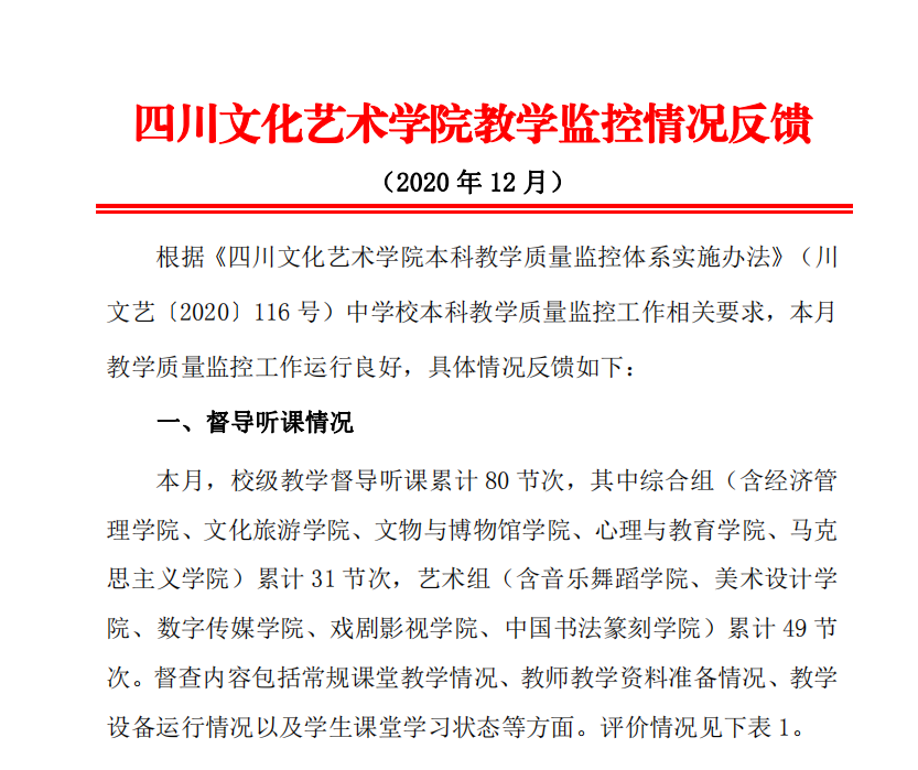 四川文化艺术学院教学监控情况反馈（12月）