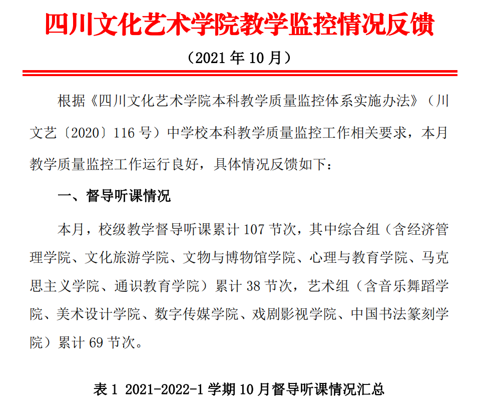 四川文化艺术学院教学监控情况反馈（2021年10月）